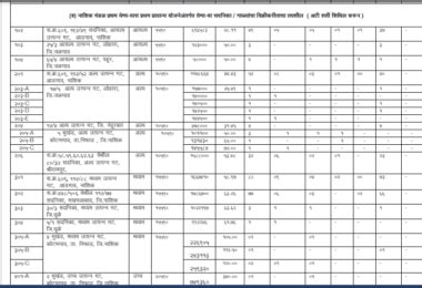 mhada lottery 2019 nashik|NASHIK FCFS Lottery 2024.